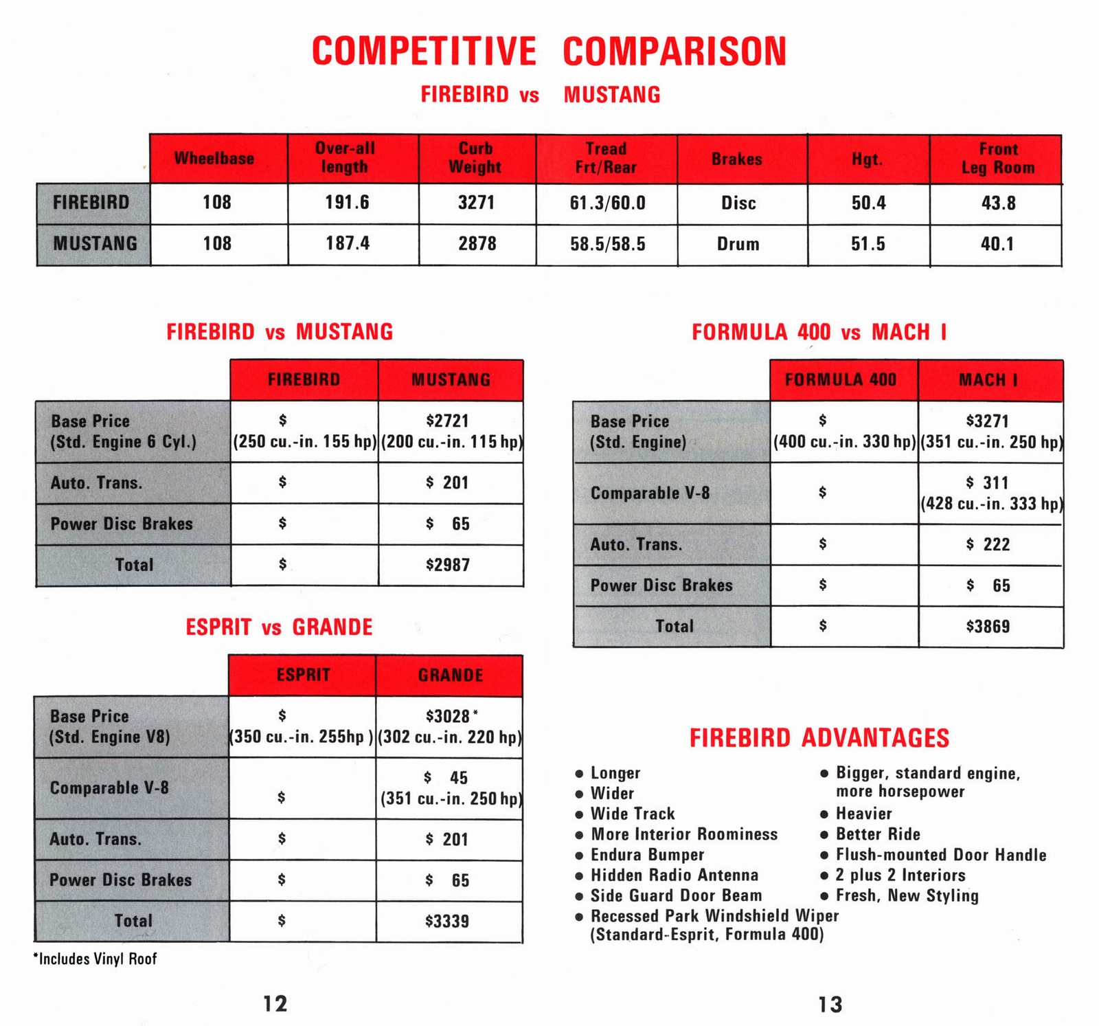 n_1970 Pontiac Firebird Selling Facts-12-13.jpg